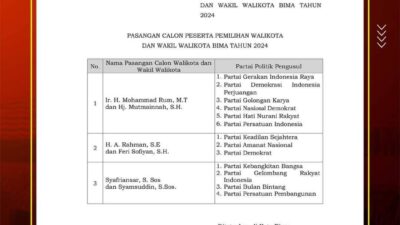 KPU Putuskan Tiga Paslon Bertarung di Pilkada Kota Bima 2024